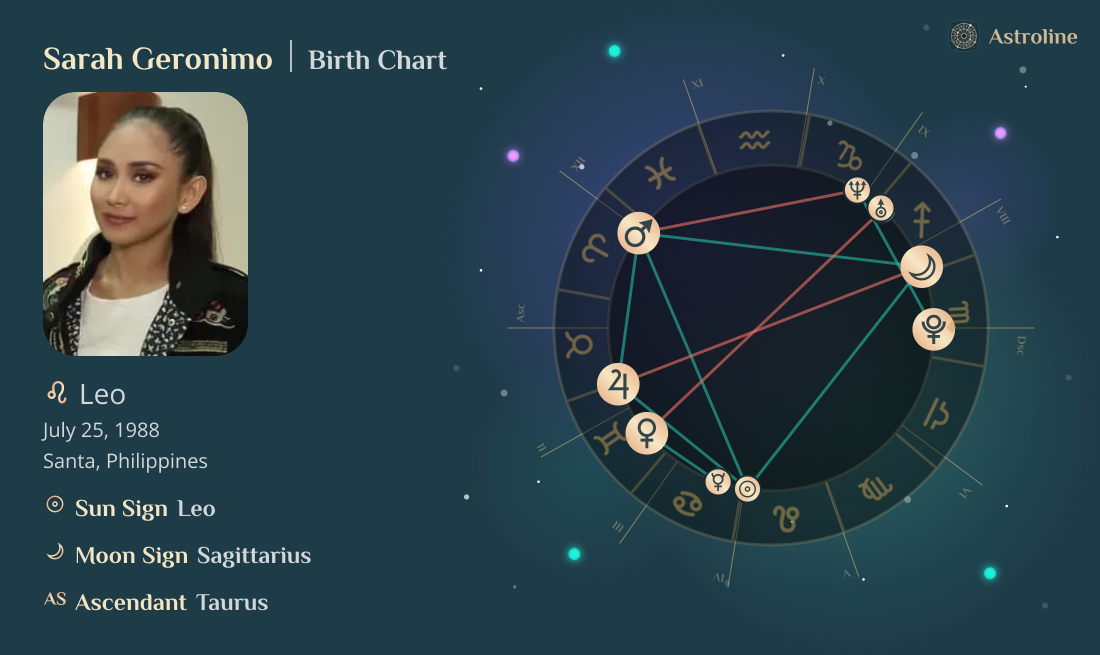 Sarah Geronimo Birth Charts & Zodiac Sign: Sun, Moon & Rising Signs