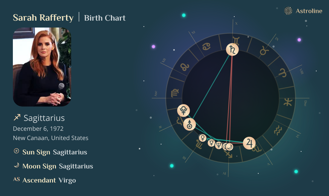 Sarah Rafferty Birth Charts & Zodiac Sign: Sun, Moon & Rising Signs