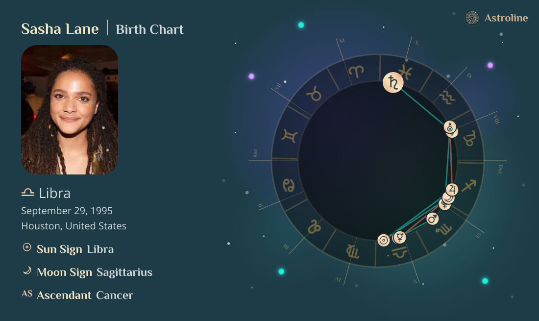 Sasha Lane Birth Charts & Zodiac Sign: Sun, Moon & Rising Signs