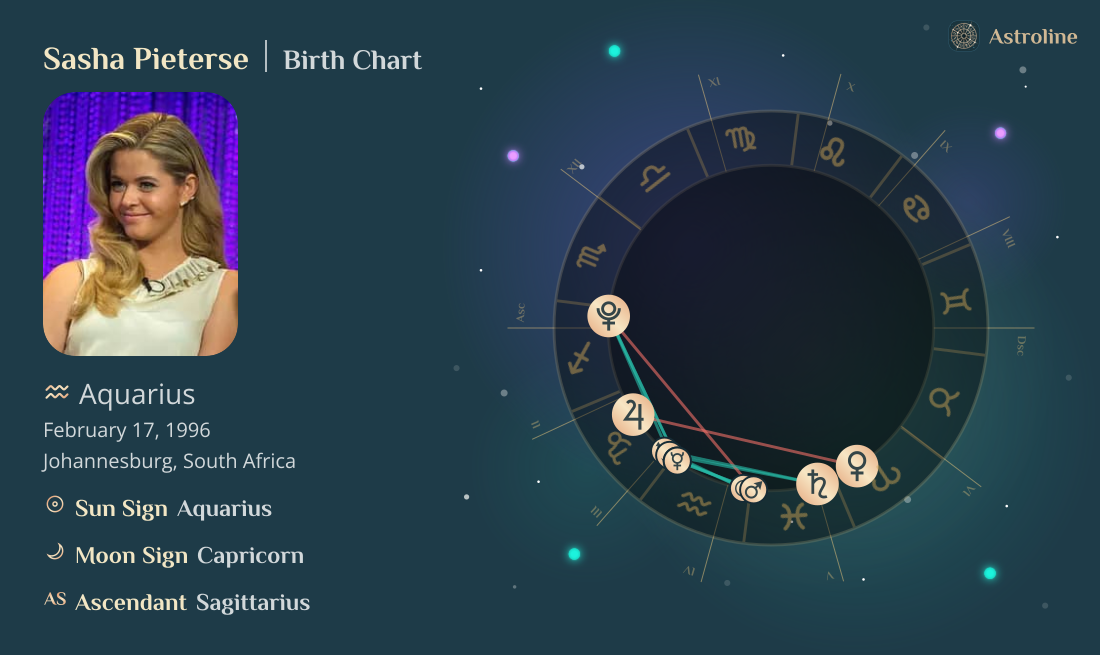 Sasha Pieterse Birth Charts & Zodiac Sign: Sun, Moon & Rising Signs