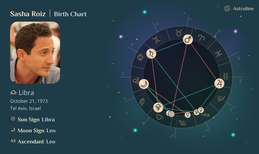 Sasha Roiz Birth Charts & Zodiac Sign: Sun, Moon & Rising Signs