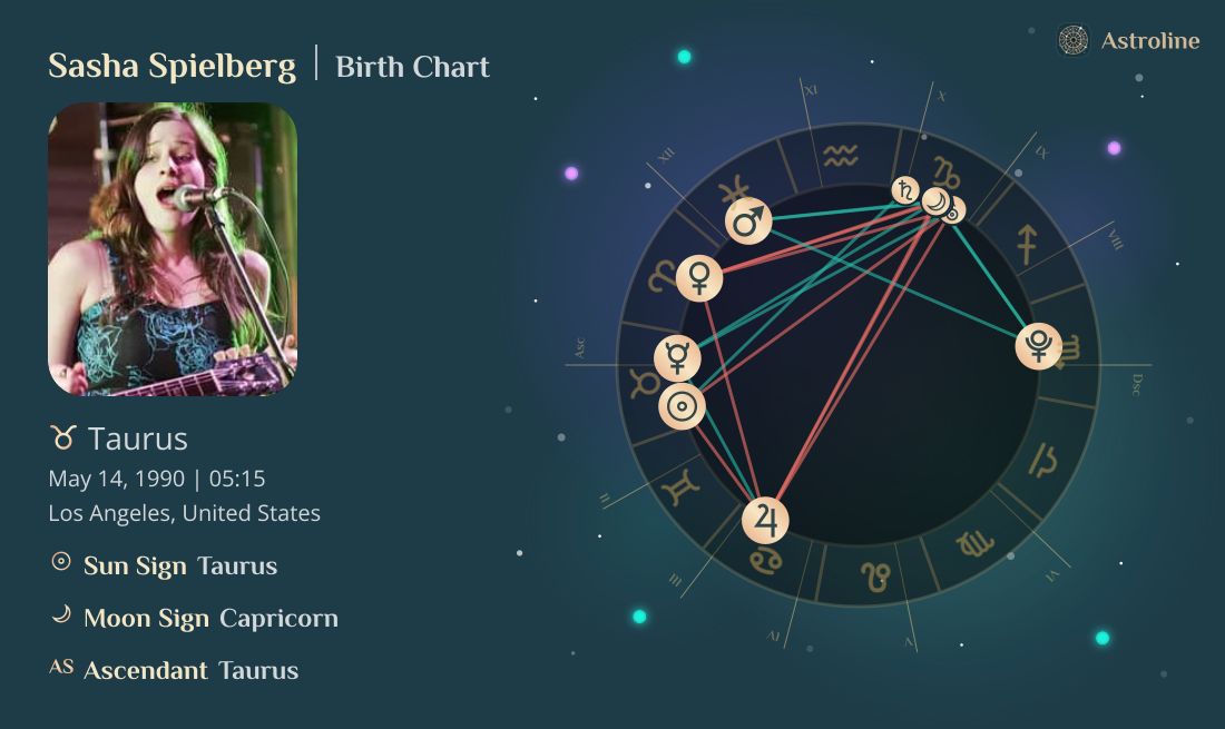 Sasha Spielberg Birth Charts & Zodiac Sign: Sun, Moon & Rising Signs