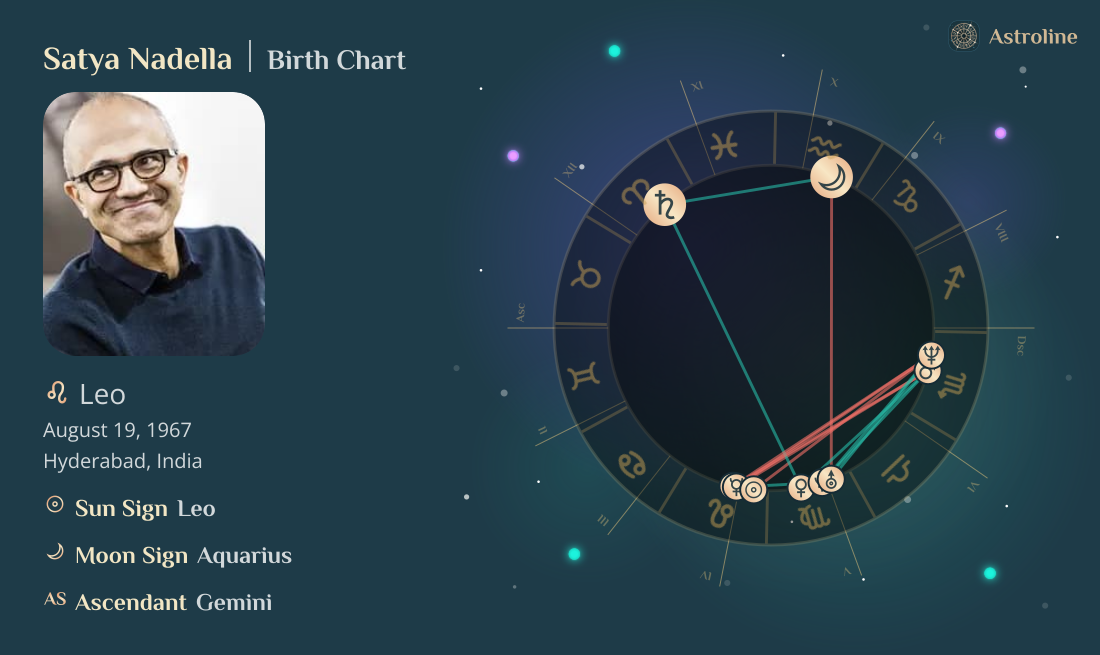 Satya Nadella Birth Charts & Zodiac Sign: Sun, Moon & Rising Signs