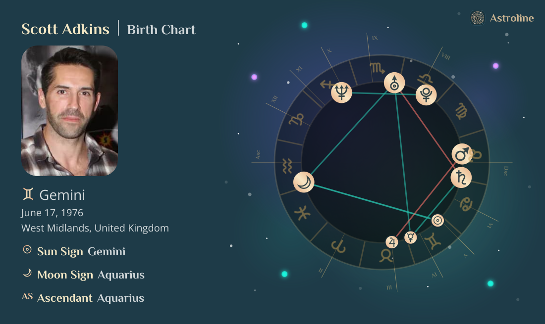 Scott Adkins Birth Charts & Zodiac Sign: Sun, Moon & Rising Signs