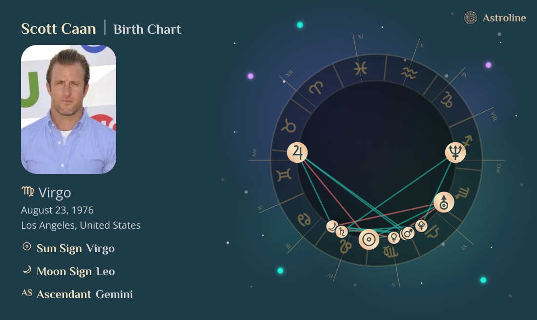 Scott Caan Birth Charts & Zodiac Sign: Sun, Moon & Rising Signs