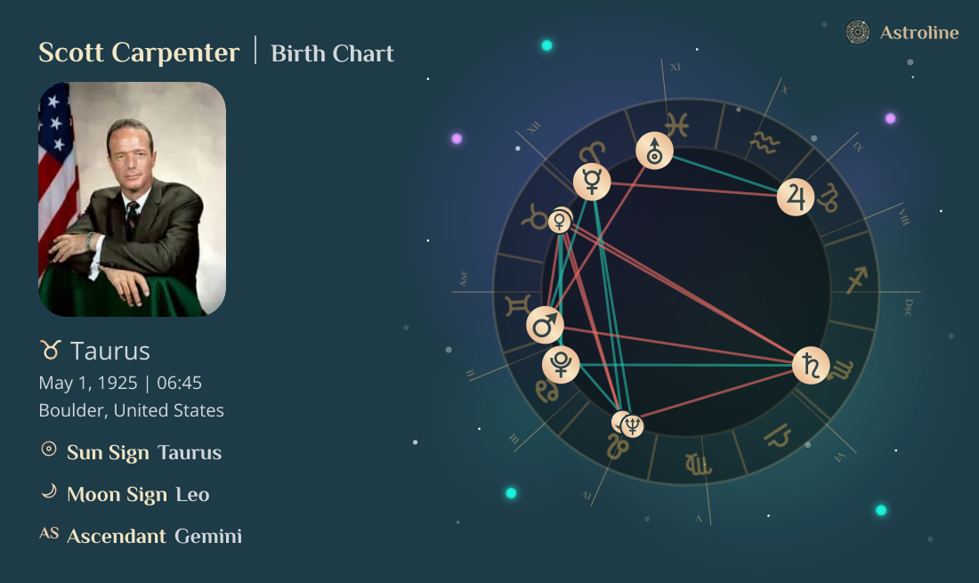 Scott Carpenter Birth Charts & Zodiac Sign: Sun, Moon & Rising Signs