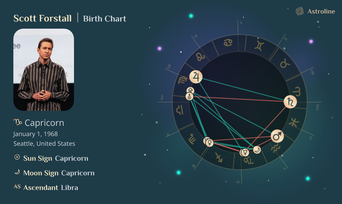 Scott Forstall Birth Charts & Zodiac Sign: Sun, Moon & Rising Signs