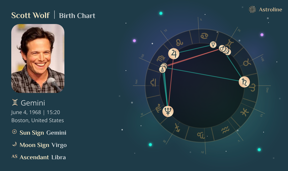 Scott Wolf Birth Charts & Zodiac Sign: Sun, Moon & Rising Signs