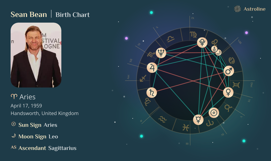 Sean Bean Birth Charts & Zodiac Sign: Sun, Moon & Rising Signs