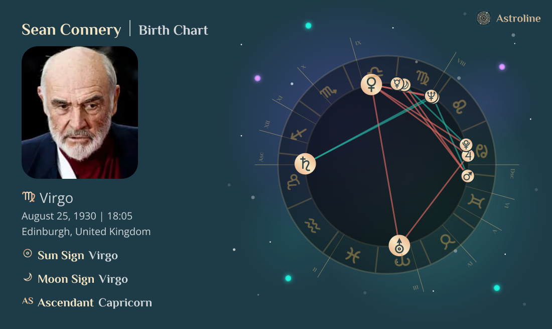 Sean Connery Birth Charts & Zodiac Sign: Sun, Moon & Rising Signs