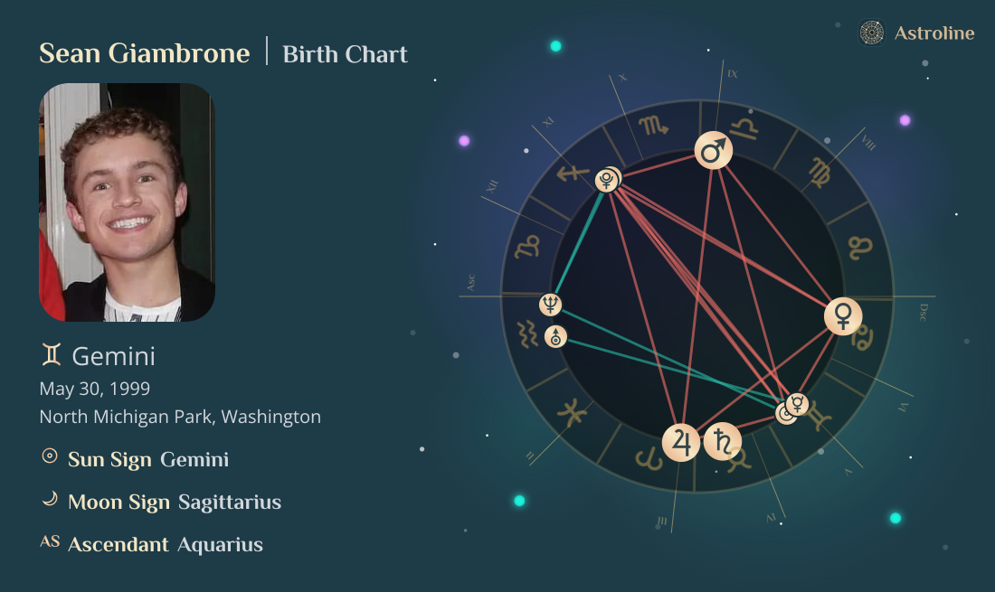 Sean Giambrone Birth Charts & Zodiac Sign: Sun, Moon & Rising Signs