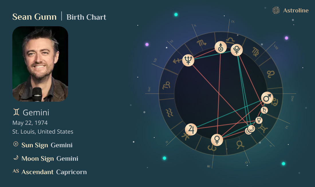 Sean Gunn Birth Charts & Zodiac Sign: Sun, Moon & Rising Signs