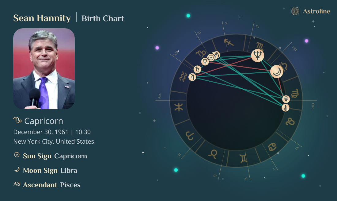 Sean Hannity Birth Charts & Zodiac Sign: Sun, Moon & Rising Signs