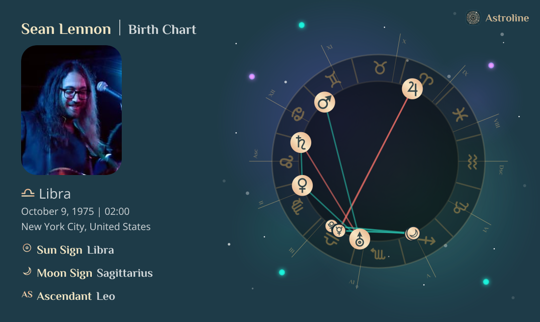 Sean Lennon Birth Charts & Zodiac Sign: Sun, Moon & Rising Signs