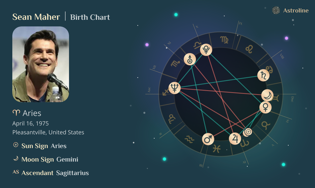 Sean Maher Birth Charts & Zodiac Sign: Sun, Moon & Rising Signs