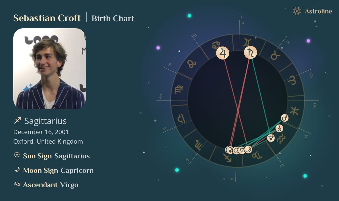 Sebastian Croft Birth Charts & Zodiac Sign: Sun, Moon & Rising Signs