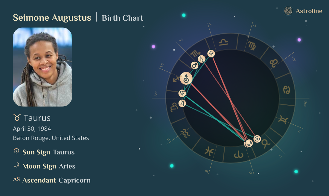 Seimone Augustus Birth Charts & Zodiac Sign: Sun, Moon & Rising Signs