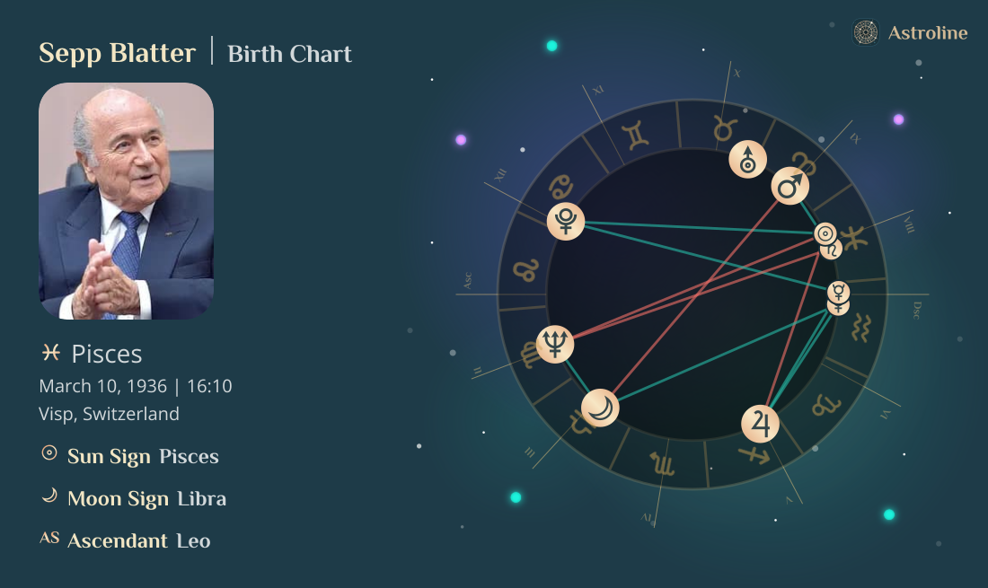Sepp Blatter Birth Charts & Zodiac Sign: Sun, Moon & Rising Signs