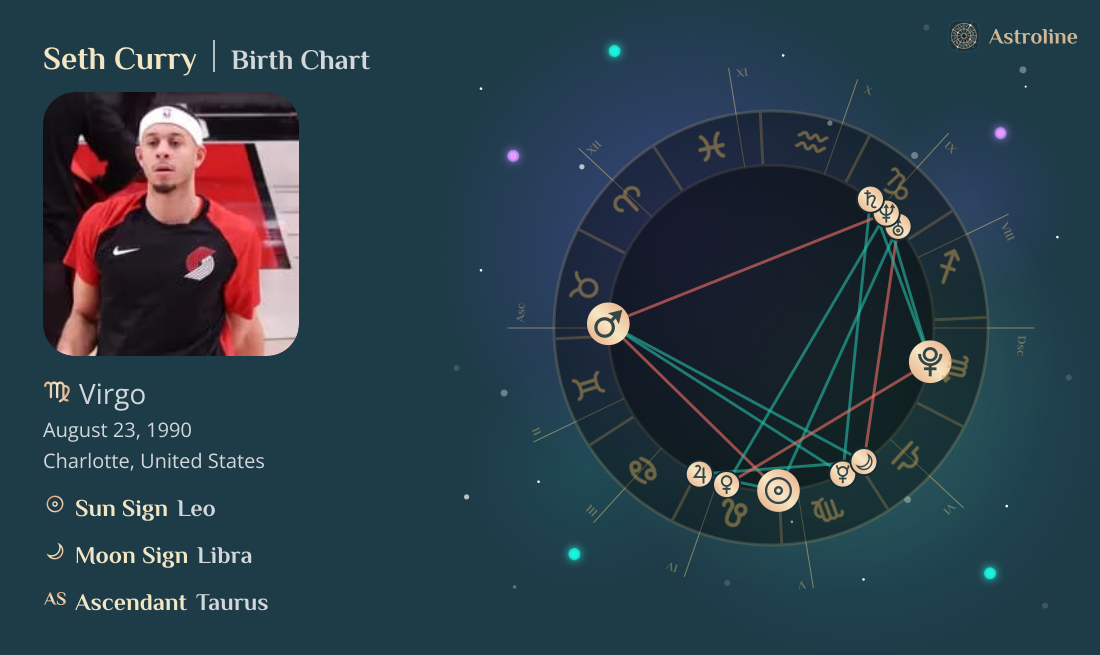 Seth Curry Birth Charts & Zodiac Sign: Sun, Moon & Rising Signs