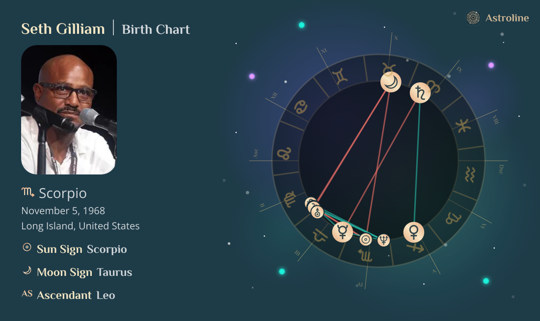 Seth Gilliam Birth Charts & Zodiac Sign: Sun, Moon & Rising Signs