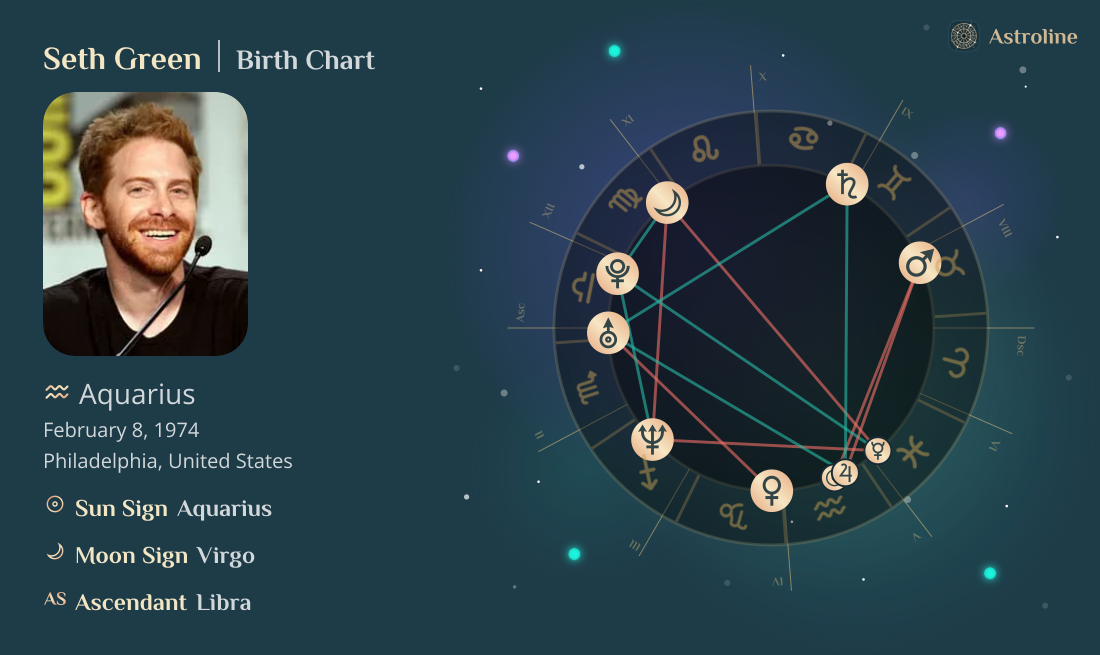 Seth Green Birth Charts & Zodiac Sign: Sun, Moon & Rising Signs