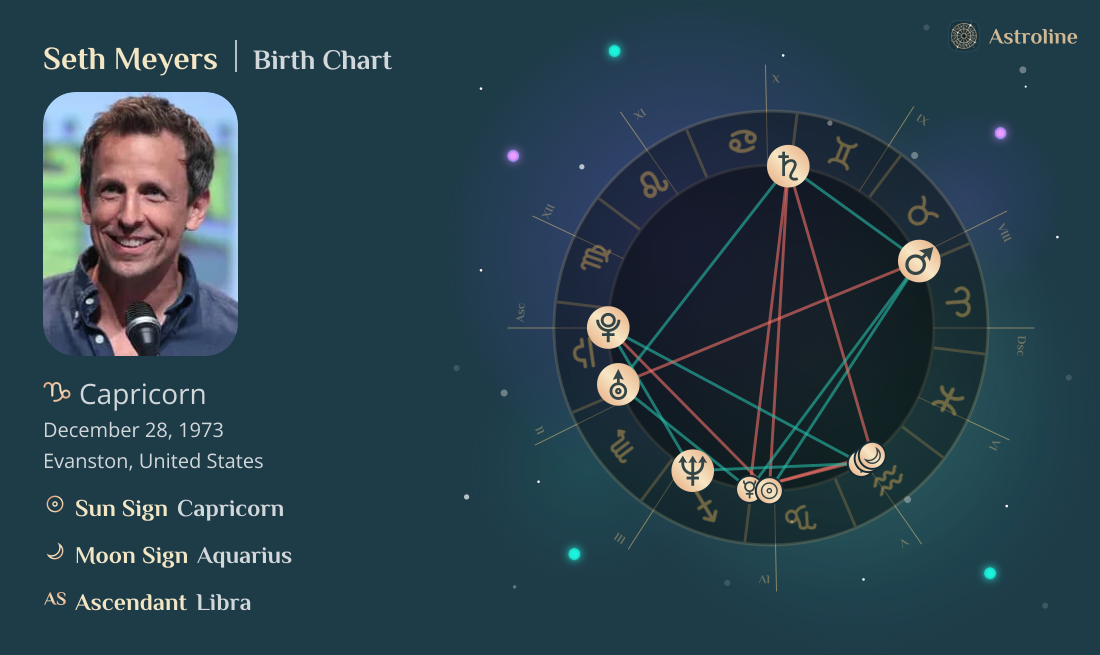 Seth Meyers Birth Charts & Zodiac Sign: Sun, Moon & Rising Signs