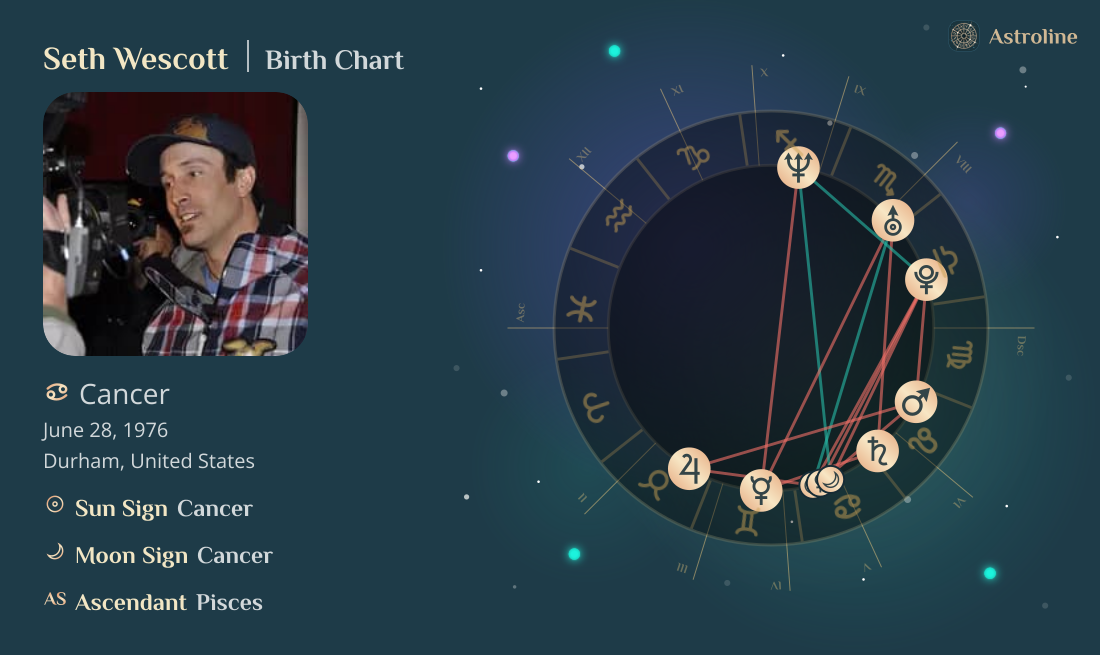 Seth Wescott Birth Charts & Zodiac Sign: Sun, Moon & Rising Signs