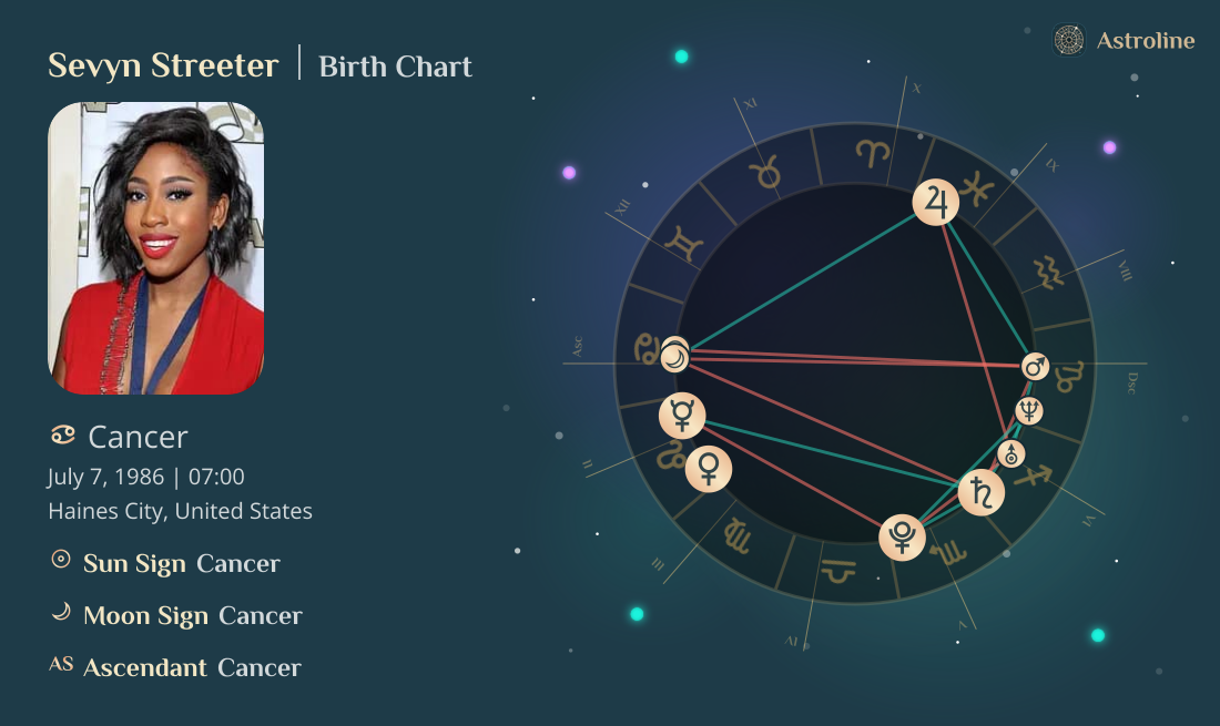 Sevyn Streeter Birth Charts & Zodiac Sign: Sun, Moon & Rising Signs