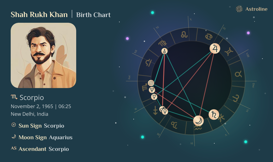 Shah Rukh Khan Birth Charts & Zodiac Sign: Sun, Moon & Rising Signs