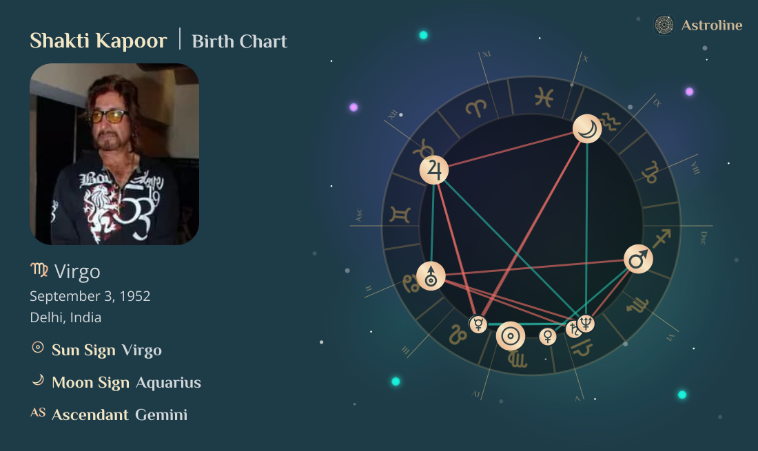 Shakti Kapoor Birth Charts & Zodiac Sign: Sun, Moon & Rising Signs