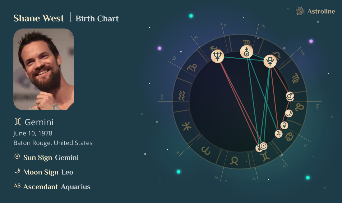 Shane West Birth Charts & Zodiac Sign: Sun, Moon & Rising Signs