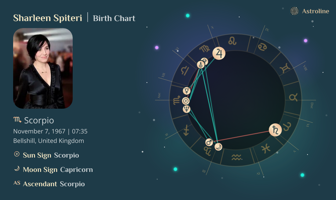 Sharleen Spiteri Birth Charts & Zodiac Sign: Sun, Moon & Rising Signs