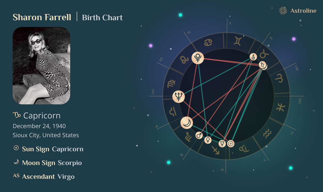 Sharon Farrell Birth Charts & Zodiac Sign: Sun, Moon & Rising Signs