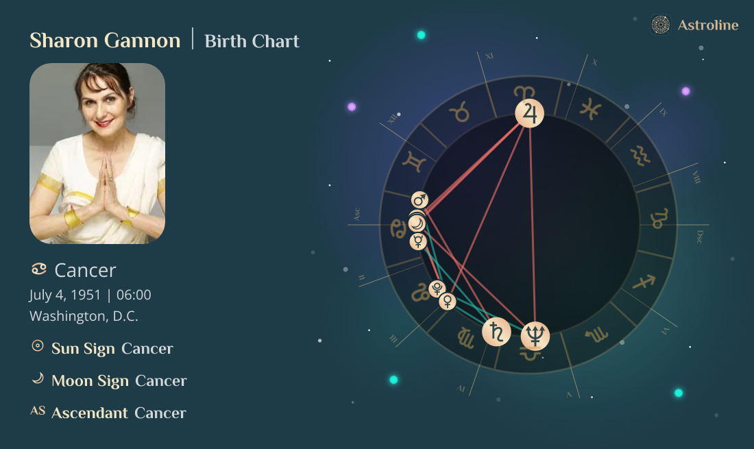 Sharon Gannon Birth Charts & Zodiac Sign: Sun, Moon & Rising Signs