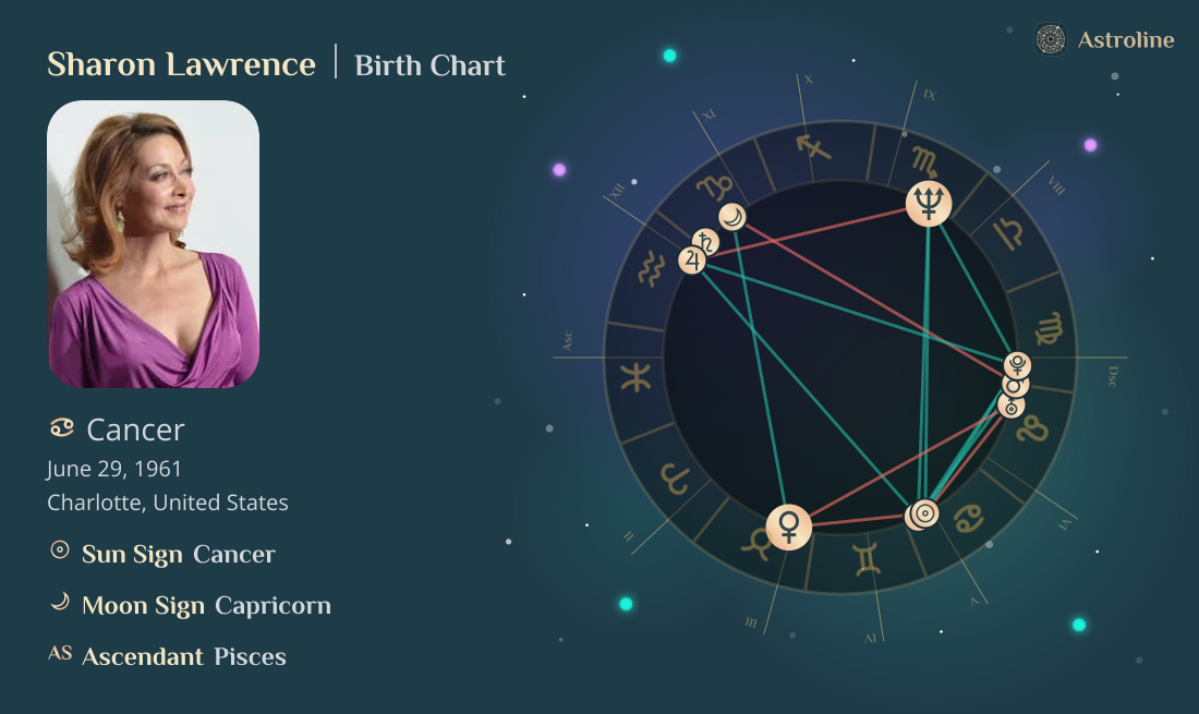 Sharon Lawrence Birth Charts & Zodiac Sign: Sun, Moon & Rising Signs