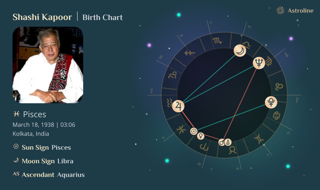 Shashi Kapoor Birth Charts & Zodiac Sign: Sun, Moon & Rising Signs