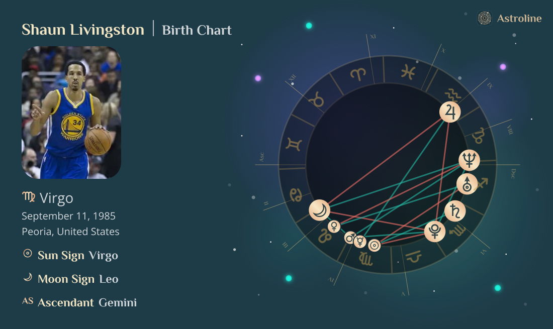 Shaun Livingston Birth Charts & Zodiac Sign: Sun, Moon & Rising Signs