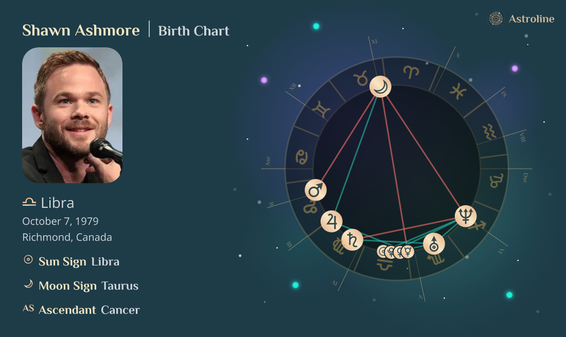 Shawn Ashmore Birth Charts & Zodiac Sign: Sun, Moon & Rising Signs