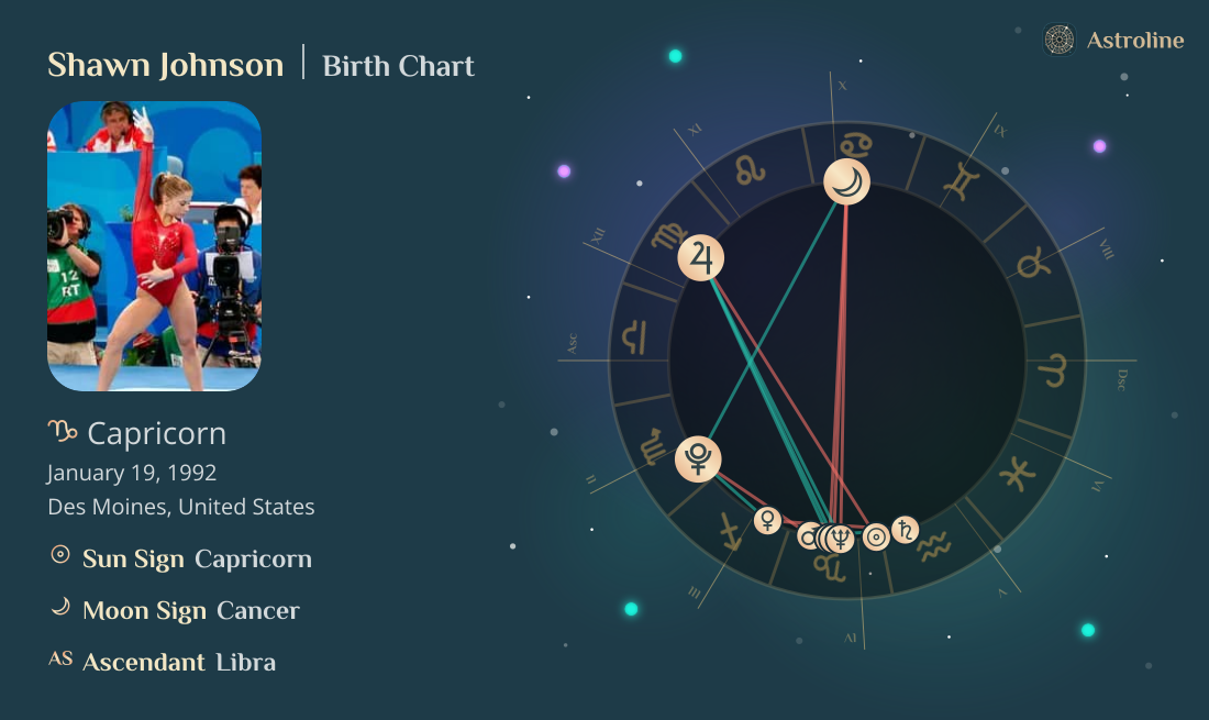 Shawn Johnson Birth Charts & Zodiac Sign: Sun, Moon & Rising Signs