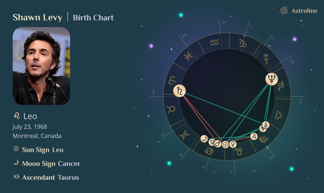 Shawn Levy Birth Charts & Zodiac Sign: Sun, Moon & Rising Signs