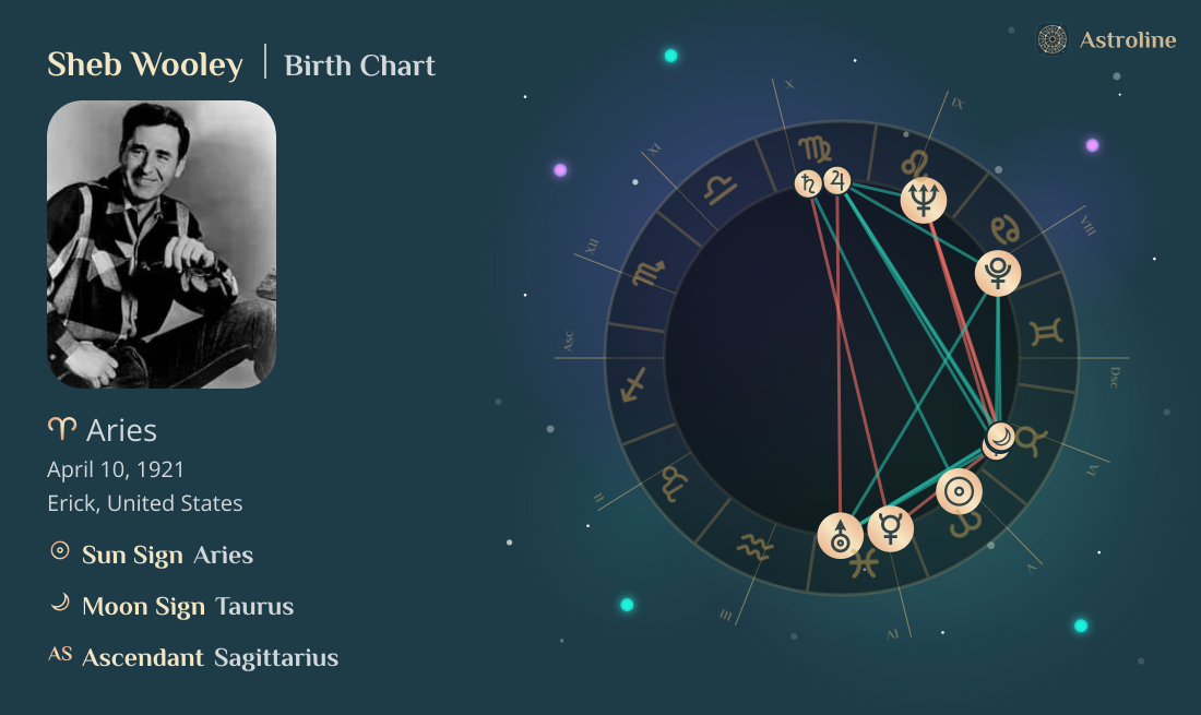 Sheb Wooley Birth Charts & Zodiac Sign: Sun, Moon & Rising Signs