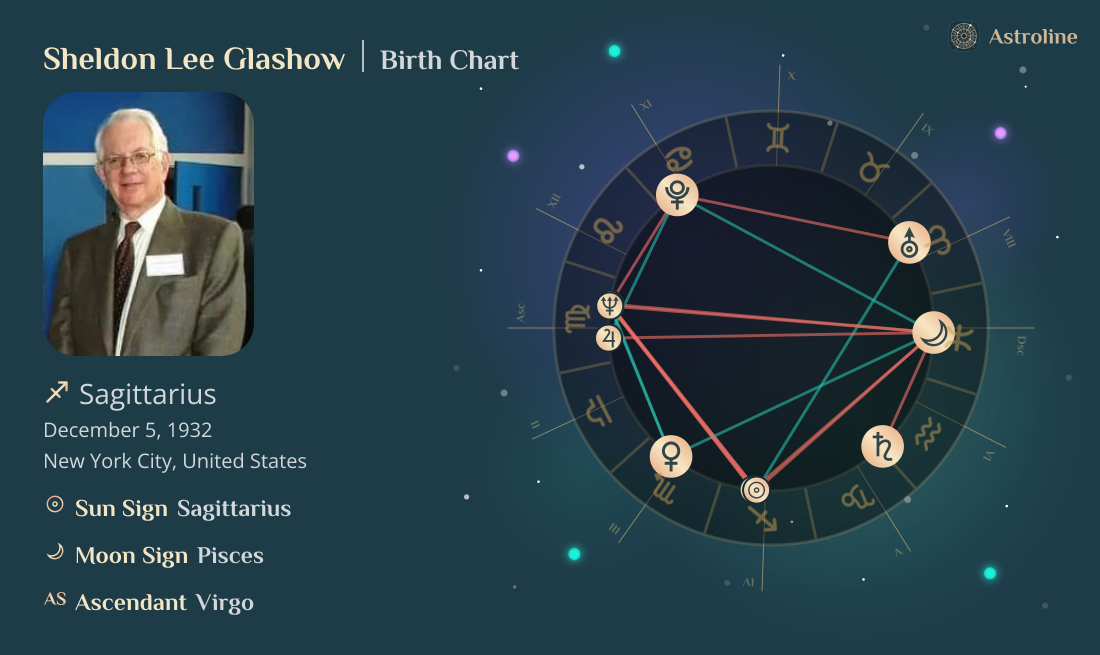 Sheldon Lee Glashow Birth Charts & Zodiac Sign: Sun, Moon & Rising Signs