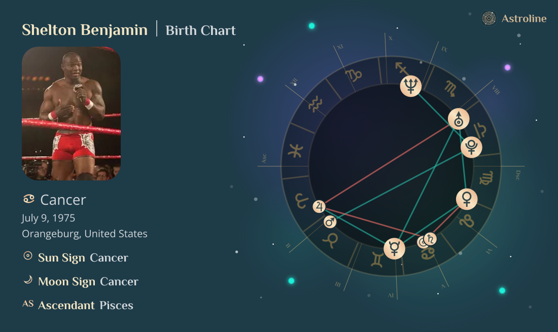 Shelton Benjamin Birth Charts & Zodiac Sign: Sun, Moon & Rising Signs