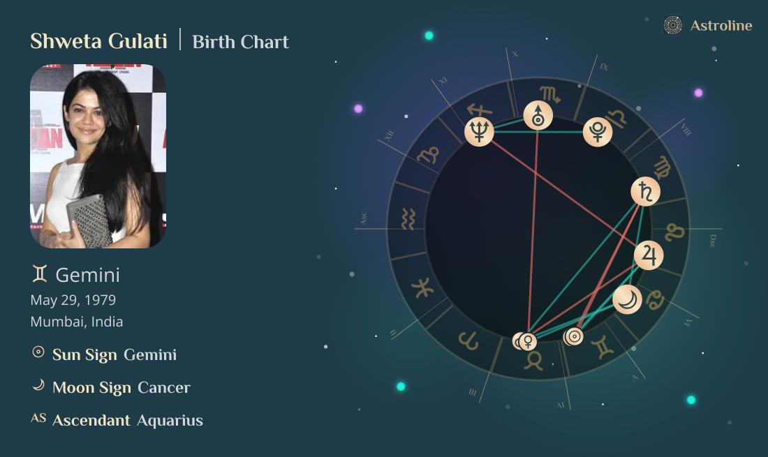 Shweta Gulati Birth Charts & Zodiac Sign: Sun, Moon & Rising Signs