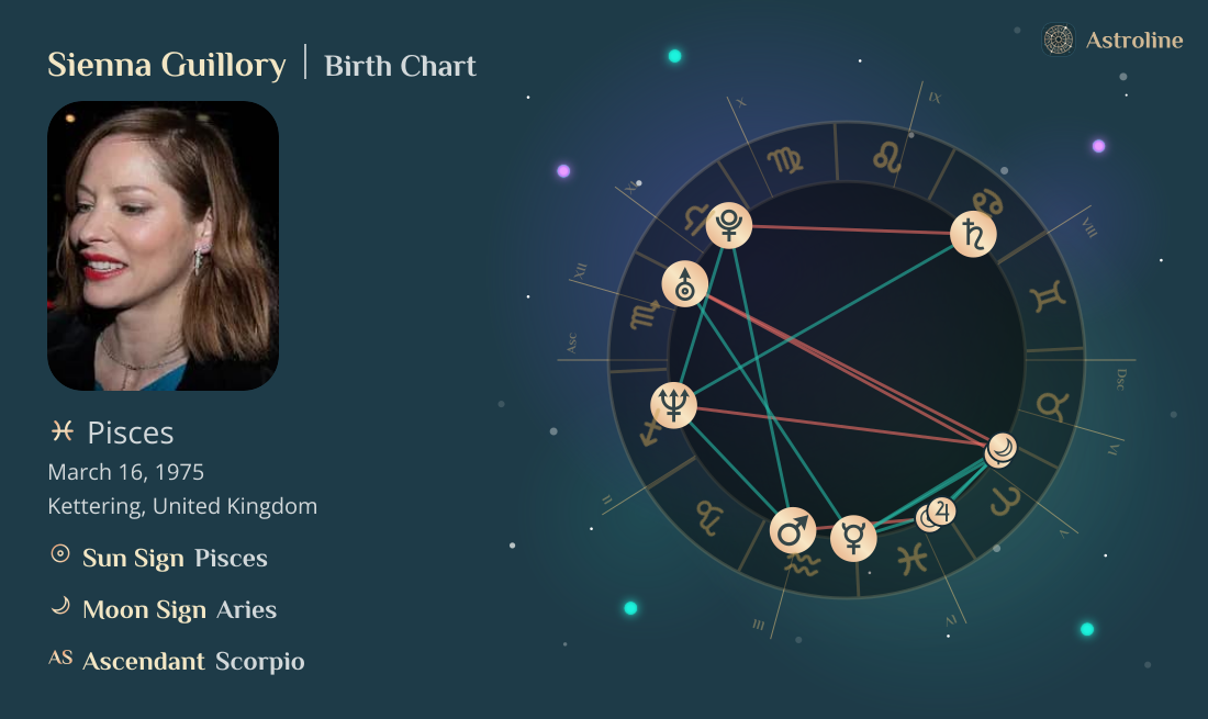 Sienna Guillory Birth Charts & Zodiac Sign: Sun, Moon & Rising Signs