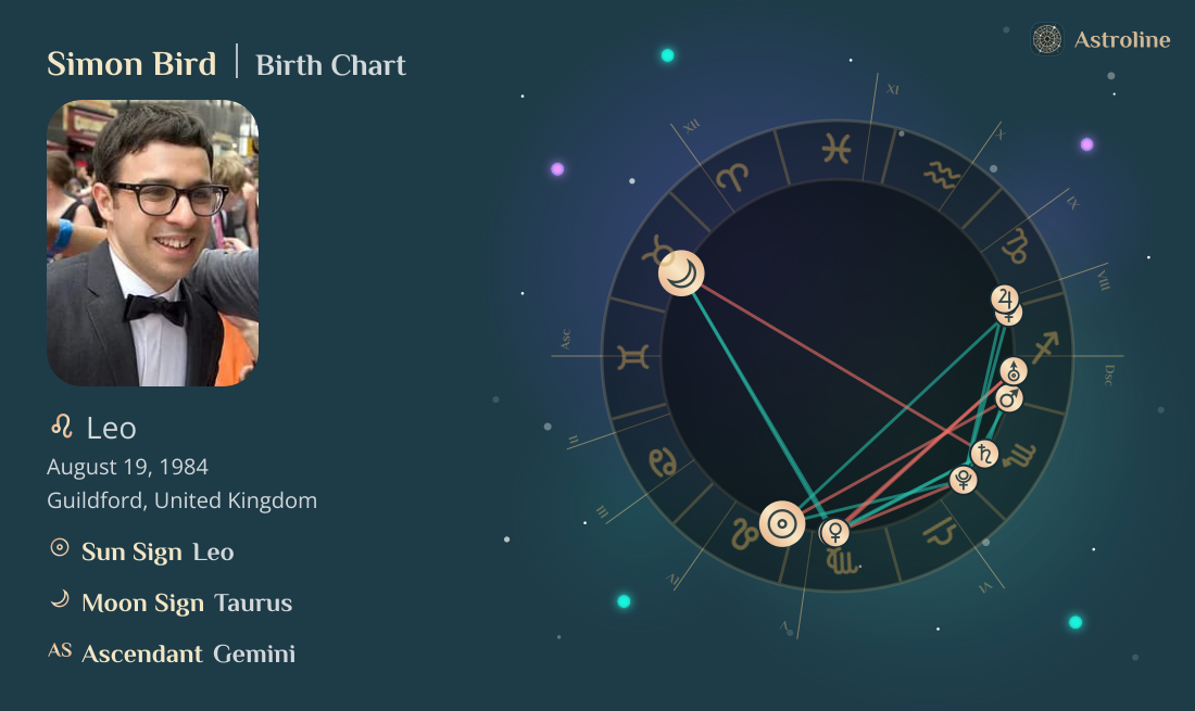 Simon Bird Birth Charts & Zodiac Sign: Sun, Moon & Rising Signs
