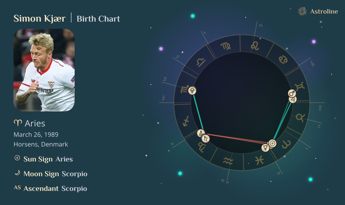 Simon Kjær Birth Charts & Zodiac Sign: Sun, Moon & Rising Signs