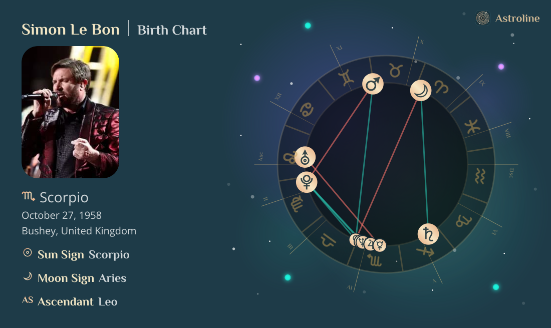 Simon Le Bon Birth Charts & Zodiac Sign: Sun, Moon & Rising Signs