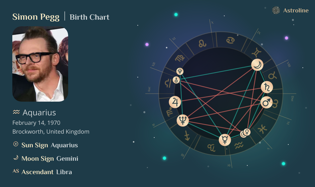 Simon Pegg Birth Charts & Zodiac Sign: Sun, Moon & Rising Signs