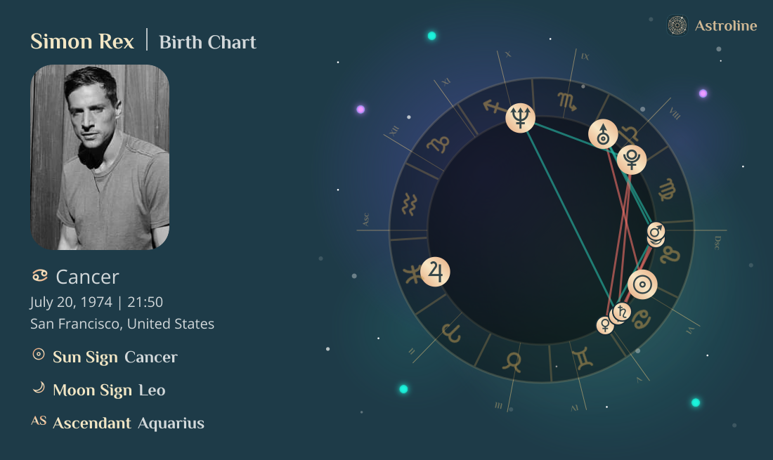 Simon Rex Birth Charts & Zodiac Sign: Sun, Moon & Rising Signs